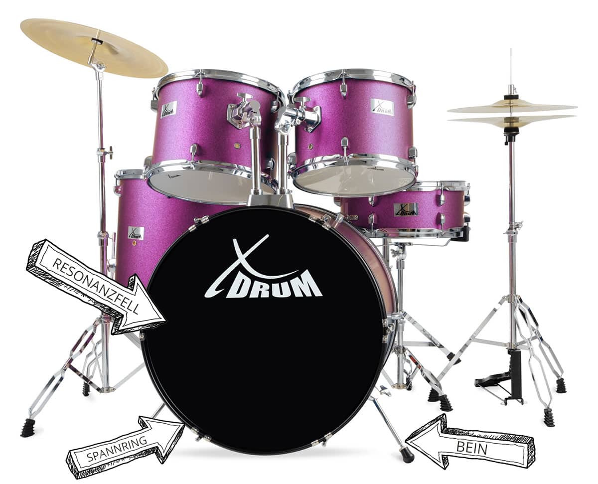 Bezeichnungen bzw. Begriffe im Zusammenhang mit der Bass Drum