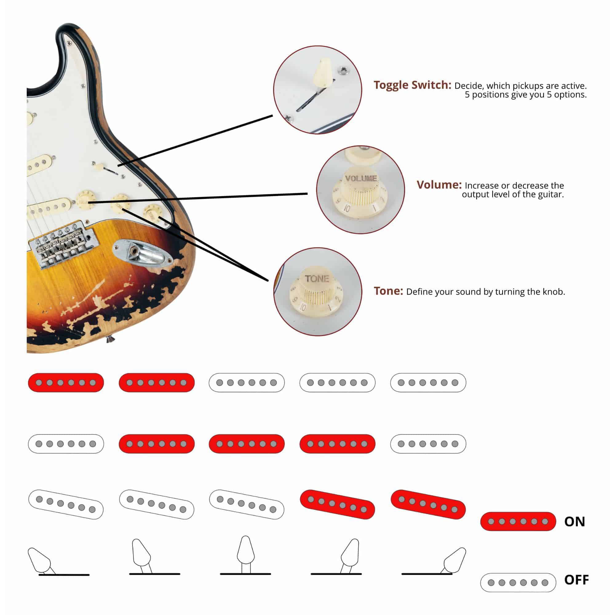 Rocktile Vinstage ST-BBHSB E-Gitarre Sunburst Abbildung 8