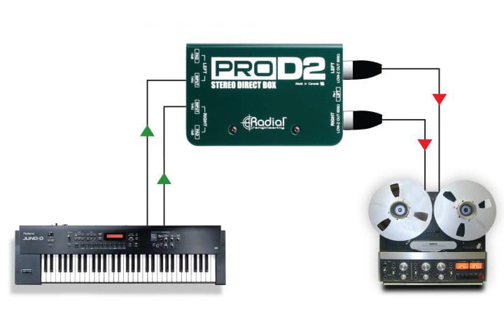 Stereo DI-BOX