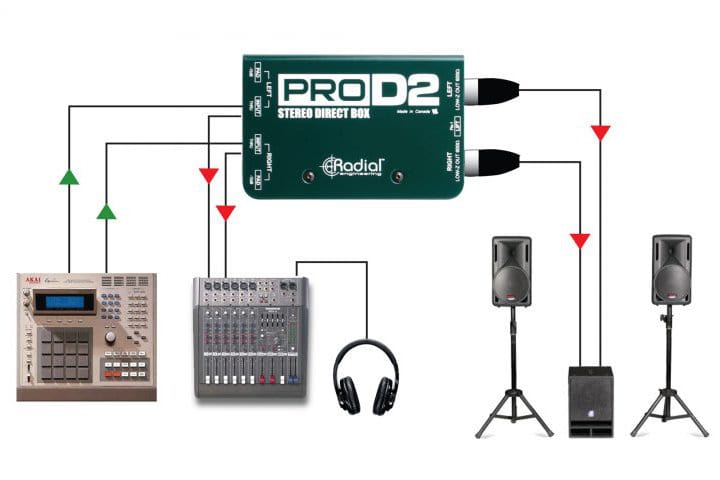 Stereo DI-BOX