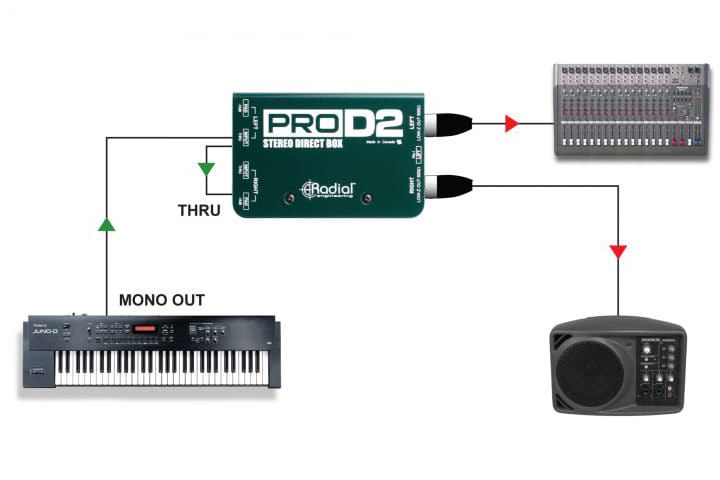 Stereo DI-BOX