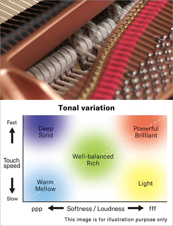 Digitalpiano 