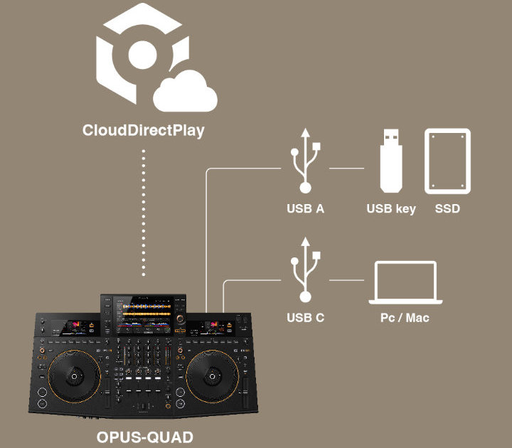 Pioneer DJ Opus-Quad