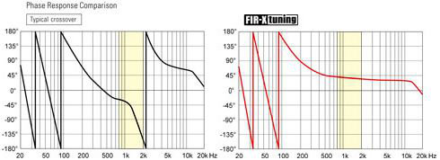 Ultrapräzise 48-Bit-Signalverarbeitung für High-Definition-Sound